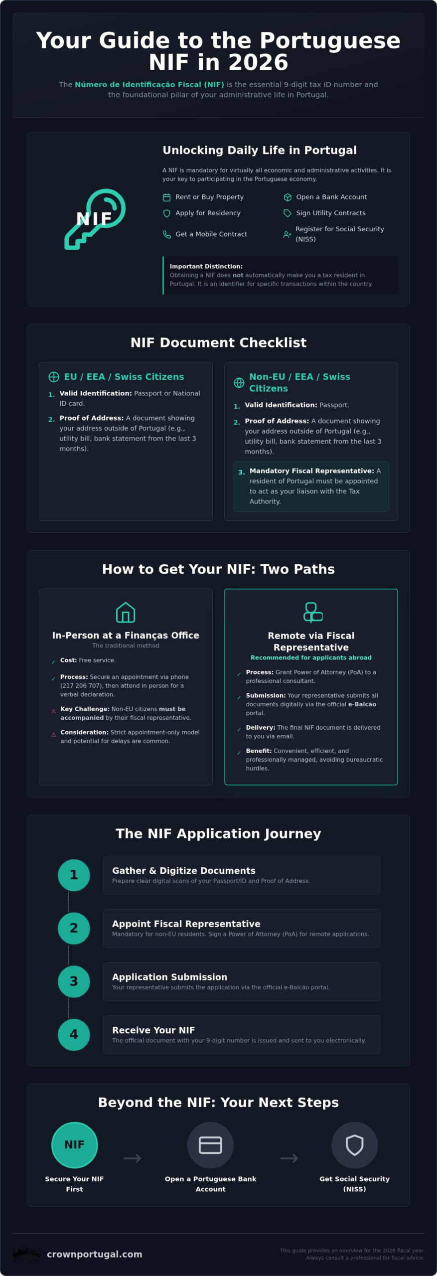 How to Get a NIF in Portugal: The Complete 2026 Fiscal Guide