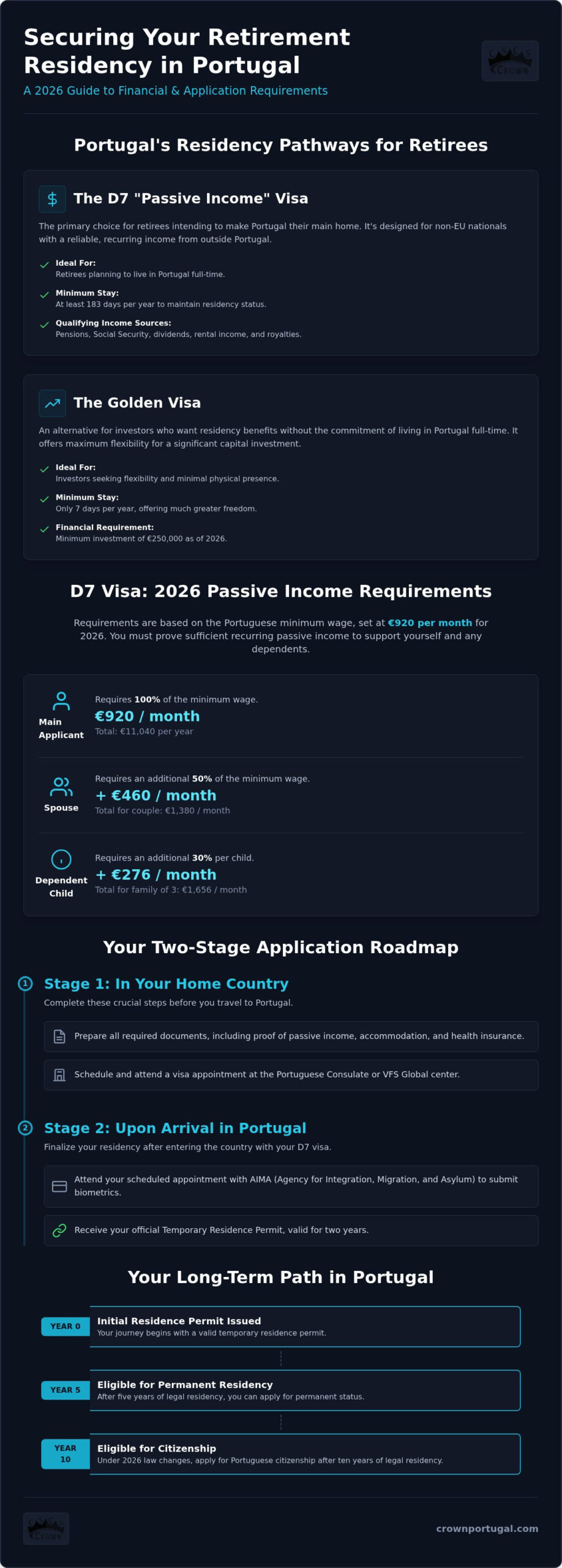 Portugal Residency for Retirees: Comprehensive 2026 Guide