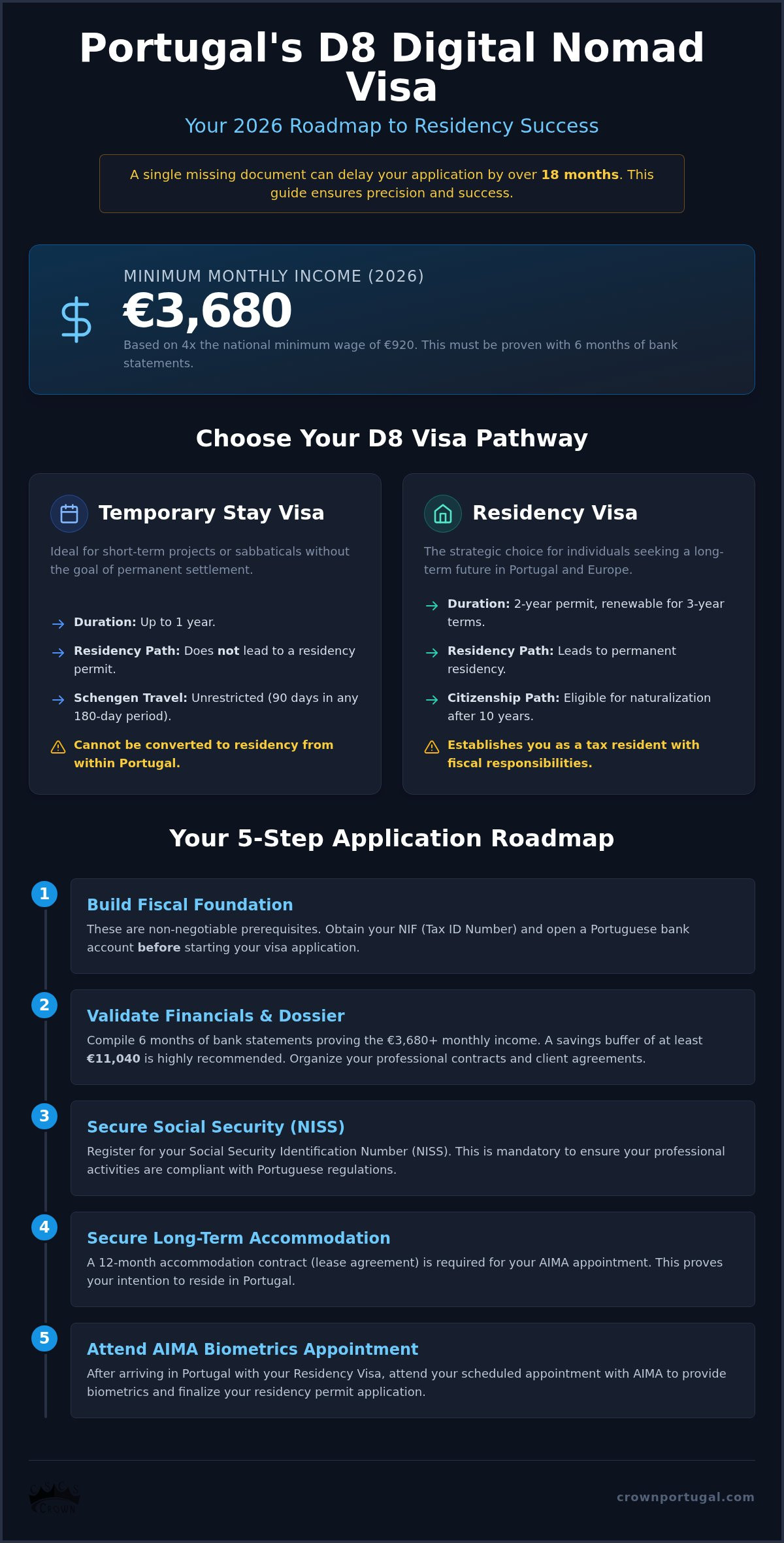 Remote Work Visa Portugal Guide: Navigating the D8 Pathway in 2026
