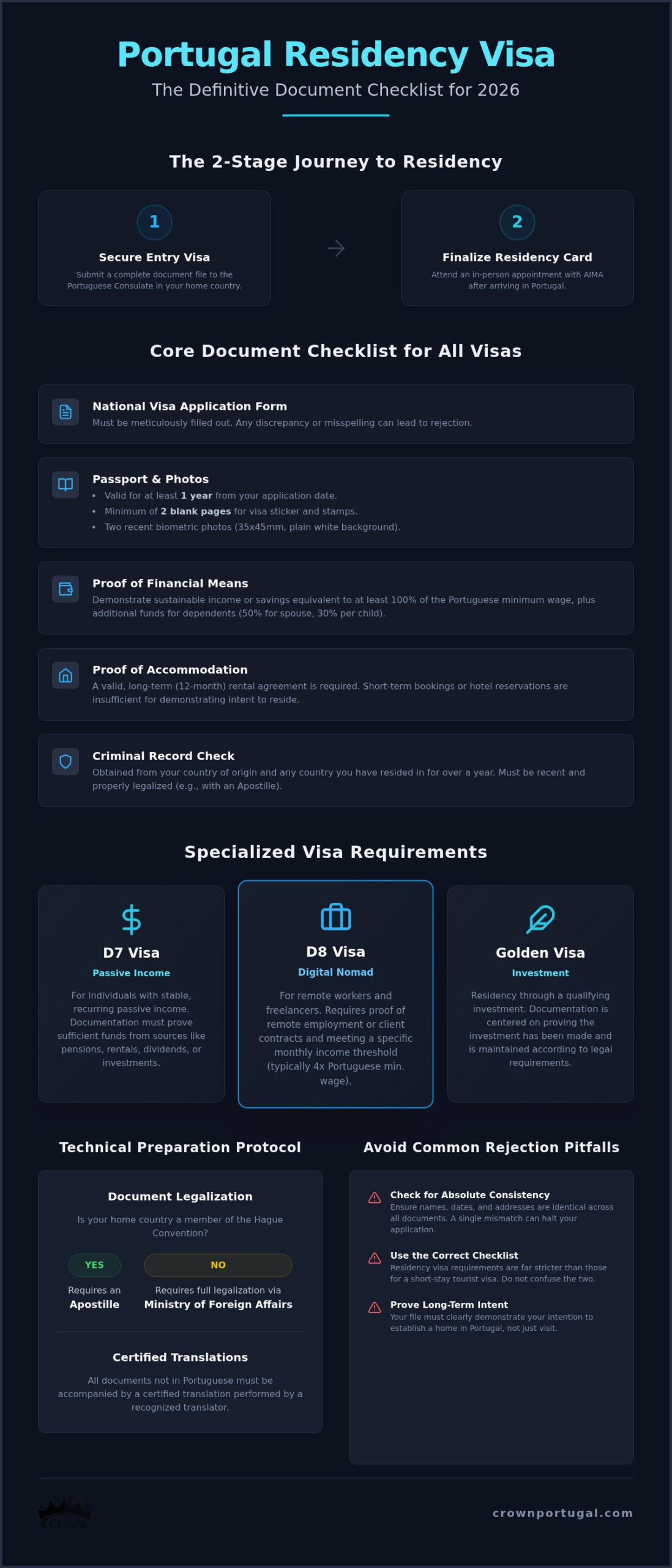 The Comprehensive Portugal Visa Document Checklist: 2026 Residency Guide