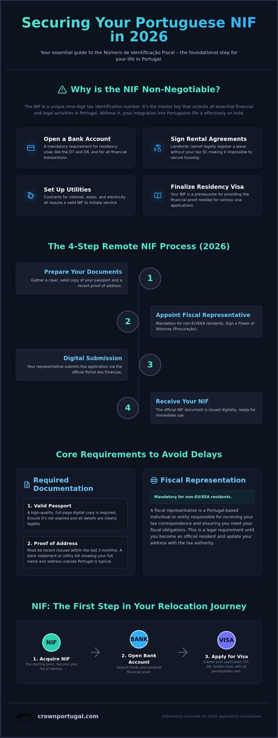 NIF Registration Service Portugal: Secure Your Tax ID Remotely in 2026