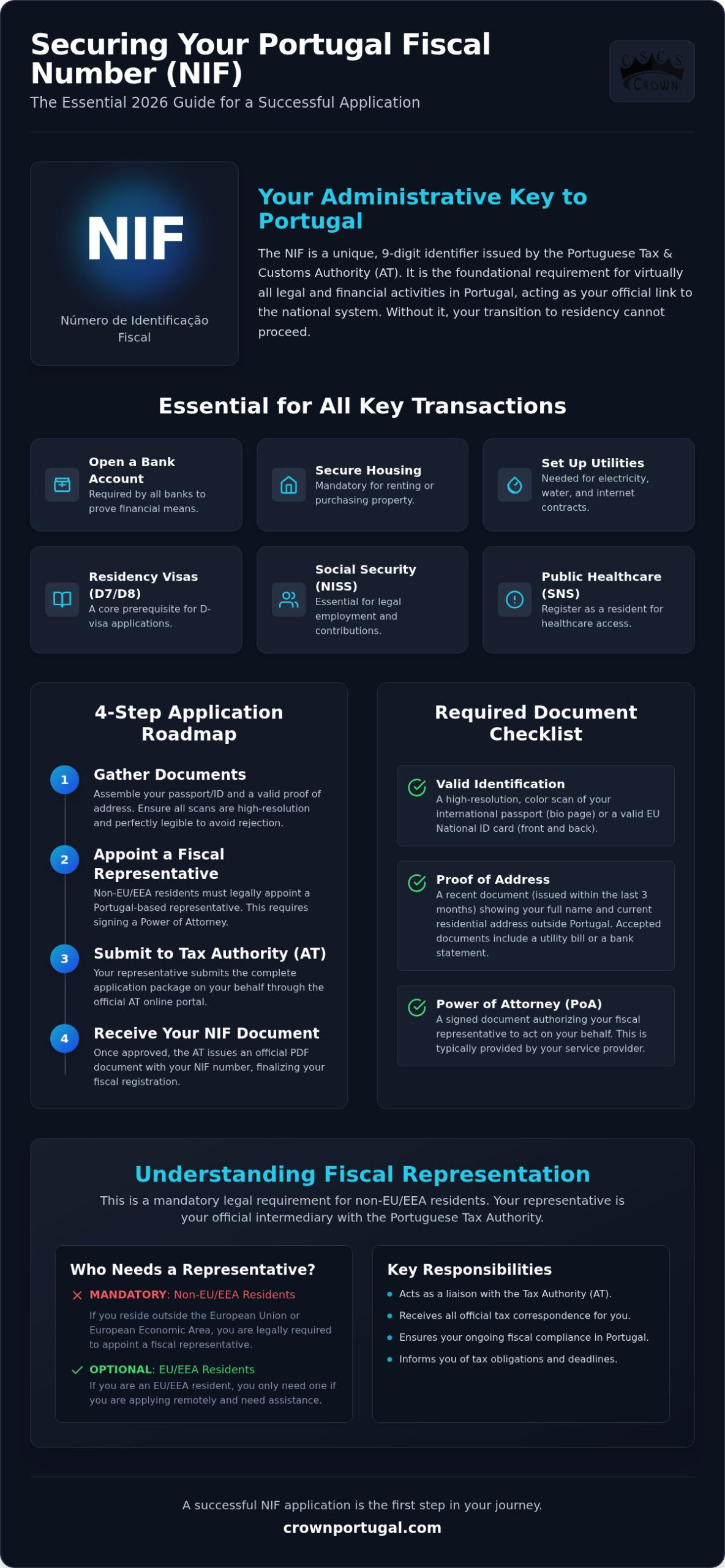 Portugal Fiscal Number Application: The Complete 2026 Procedural Guide