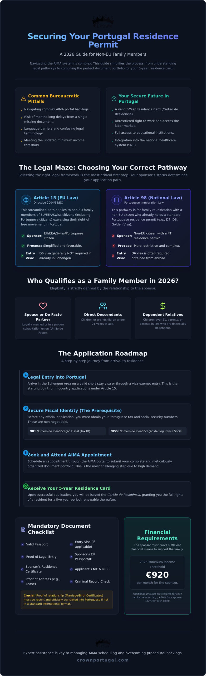 Portugal Residence Permit: Non-EU Family Guide 2026