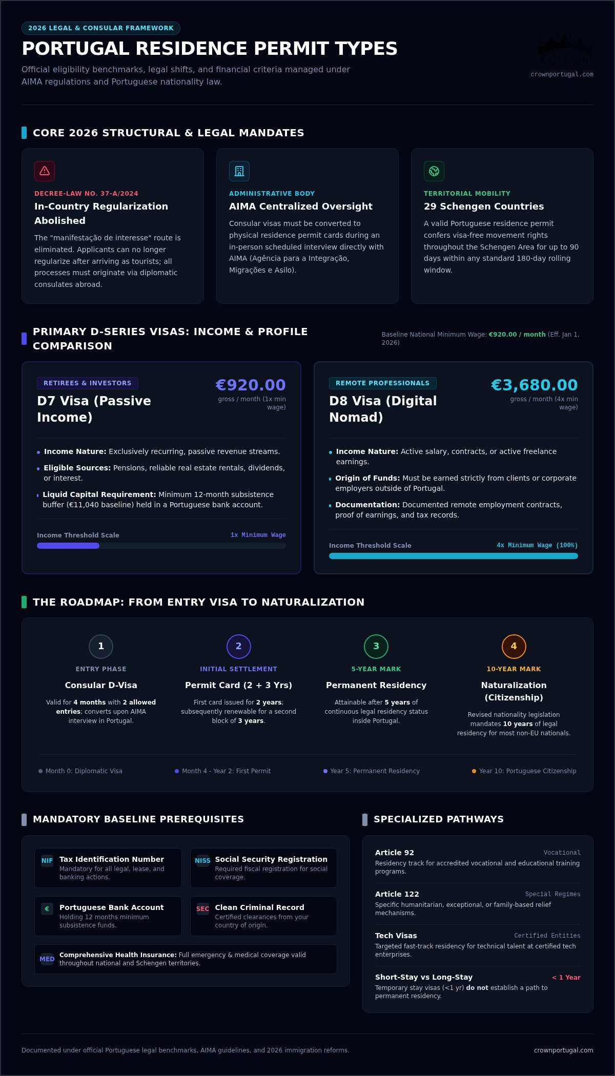 Portugal Residence Permit Types: A Comprehensive Guide