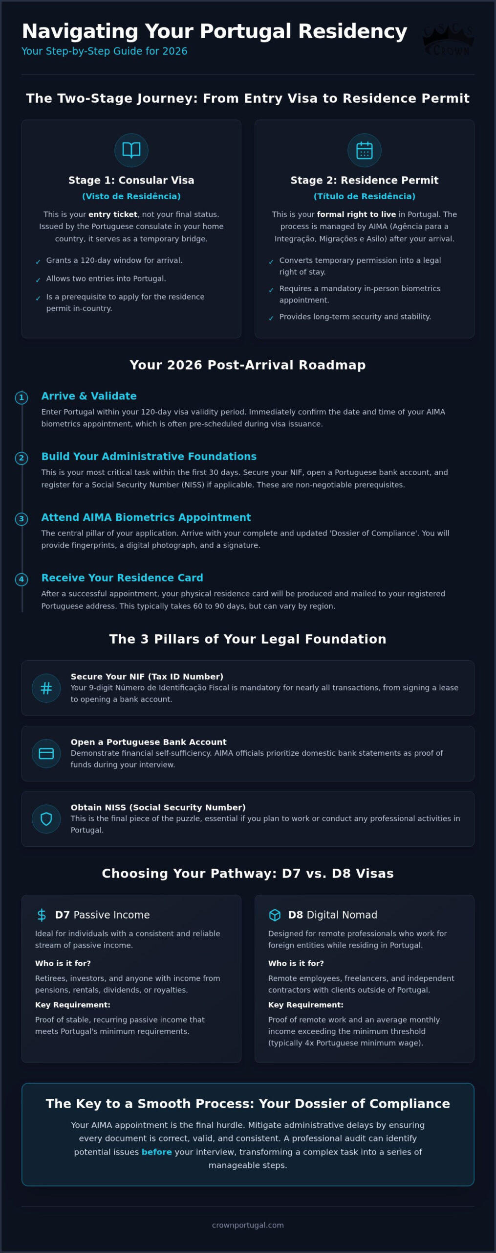 Portugal Residency Permit Application: The Step-by-Step 2026 Guide