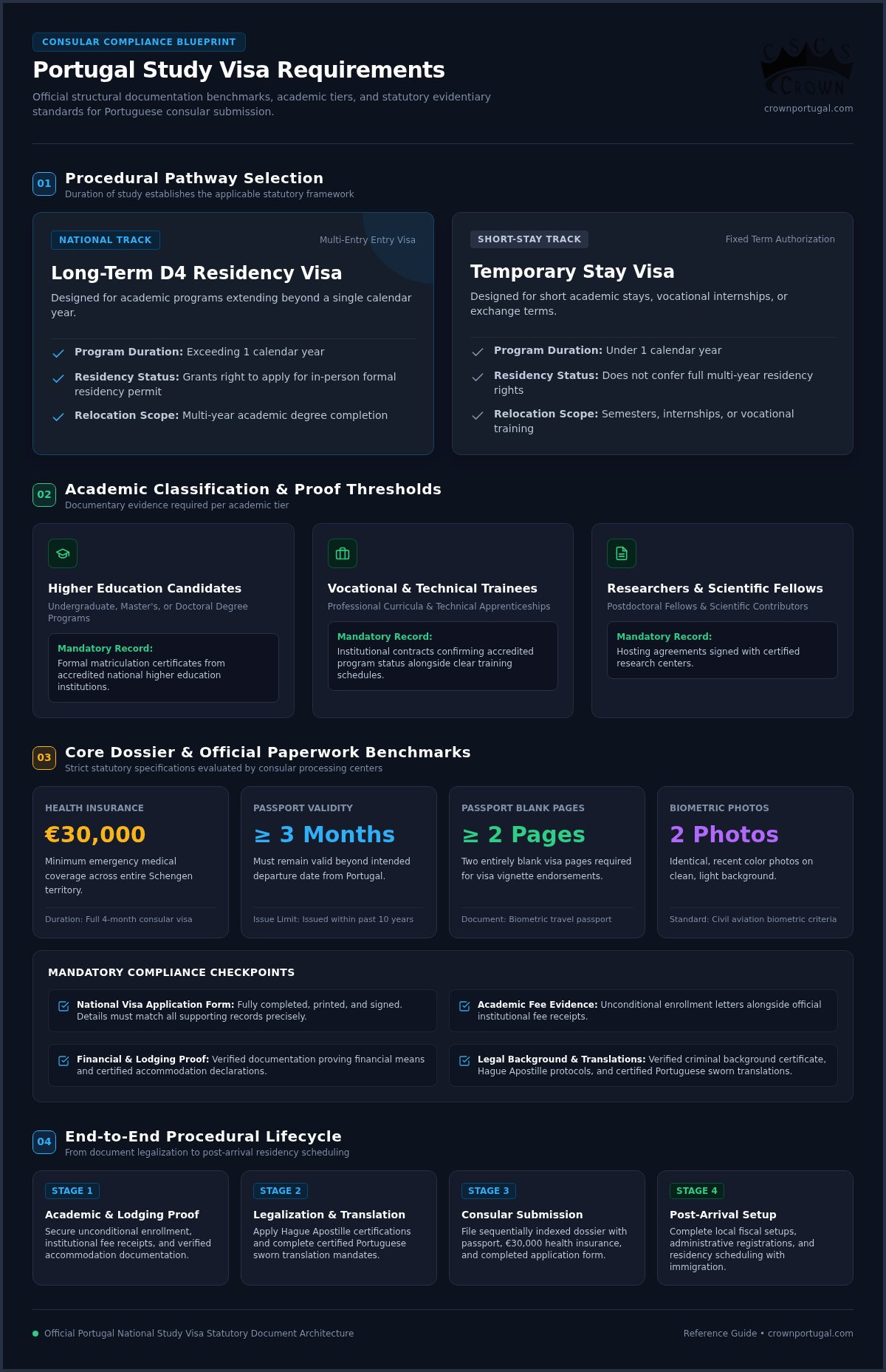 Portugal Study Visa Document Requirements: The Complete 2026 Checklist