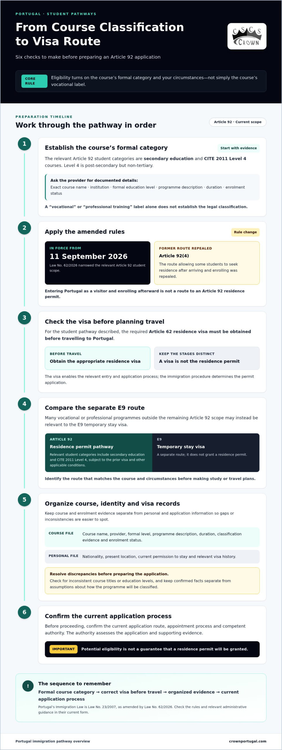 Article 92 Portugal: Vocational Student Residence Guide