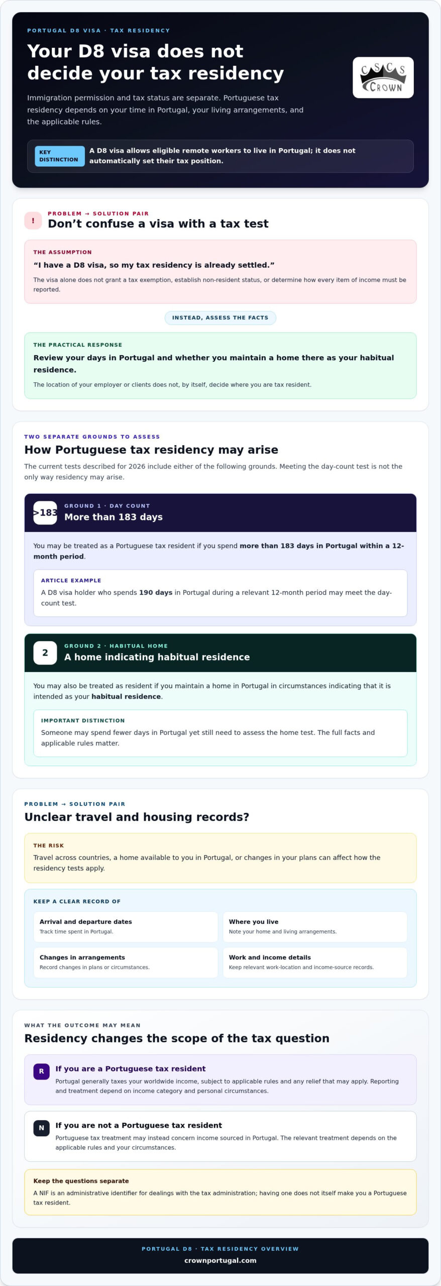 Portugal D8 Visa Tax: 2026 Guide for Remote Workers