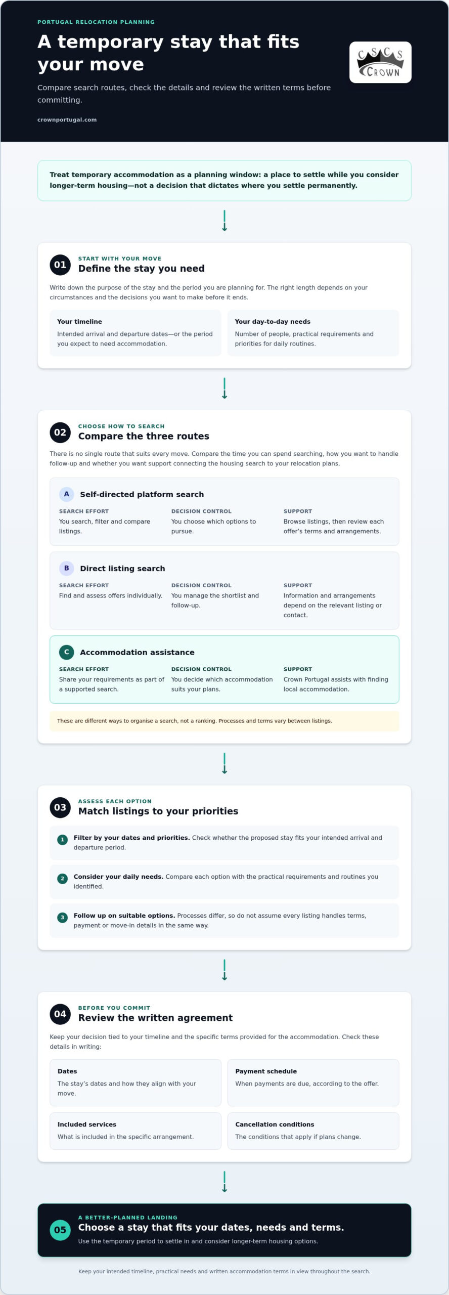Temporary Expat Accommodation Assistance in Portugal: A 2026 Guide